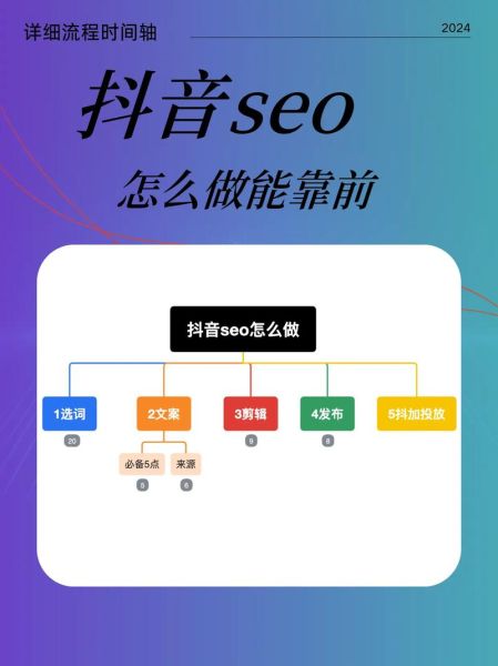 短视频SEO怎么做_如何提升视频搜索排名