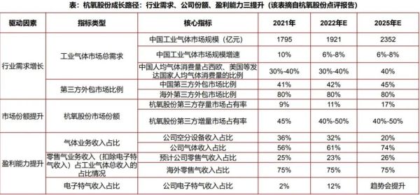 工业气体行业前景如何_工业气体市场规模有多大