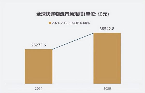 快递行业现状如何_未来发展趋势有哪些