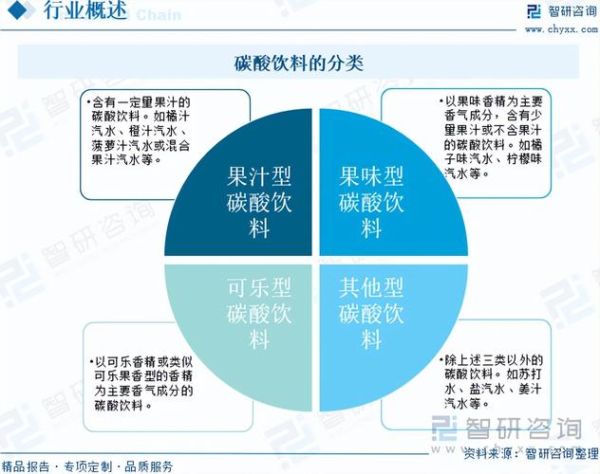 中国饮料行业现状_未来五年发展趋势