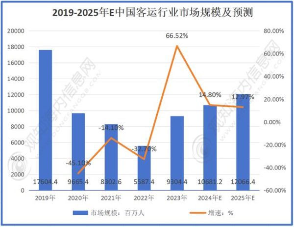 客运行业前景如何_客运行业未来发展趋势