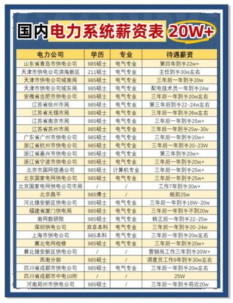 水电工有前途吗_水电工工资一般多少