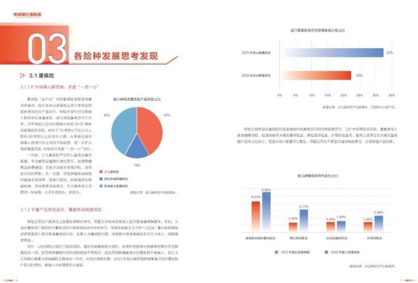 保险业前景如何_保险行业未来发展趋势
