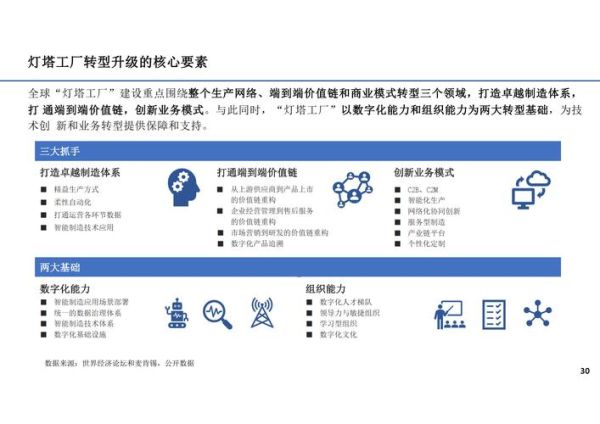 制造业发展前景如何_制造业数字化转型怎么做