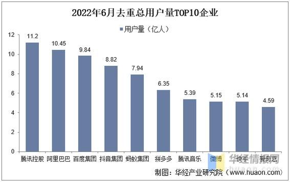 中国互联网总产值是多少_如何计算中国互联网总产值