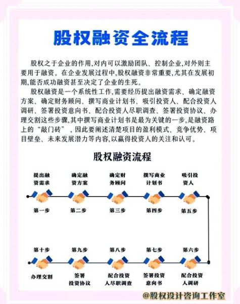 互联网行业风险投资怎么找_初创公司融资流程