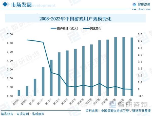游戏行业社会环境分析_游戏行业未来发展趋势