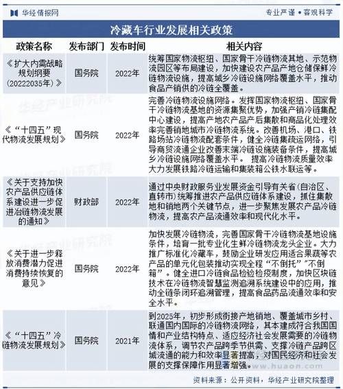 冷藏行业前景怎么样_冷藏行业未来发展趋势