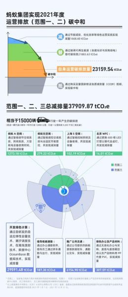 互联网行业如何节能减排_数据中心节能技术有哪些