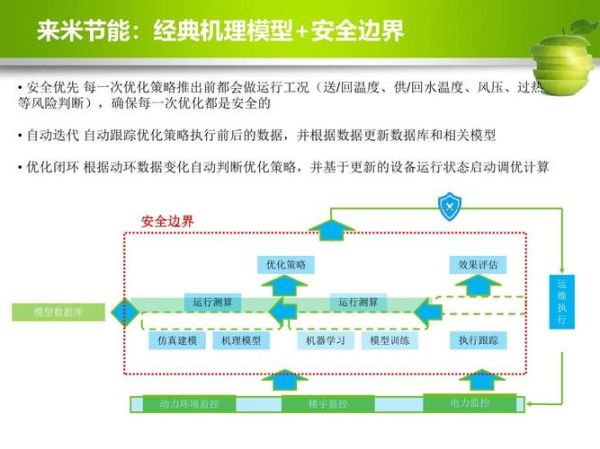互联网行业如何节能减排_数据中心节能技术有哪些