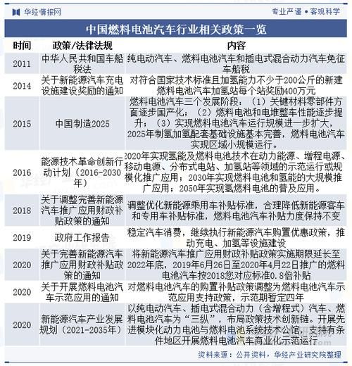 燃料电池汽车发展前景怎么样_值得投资吗