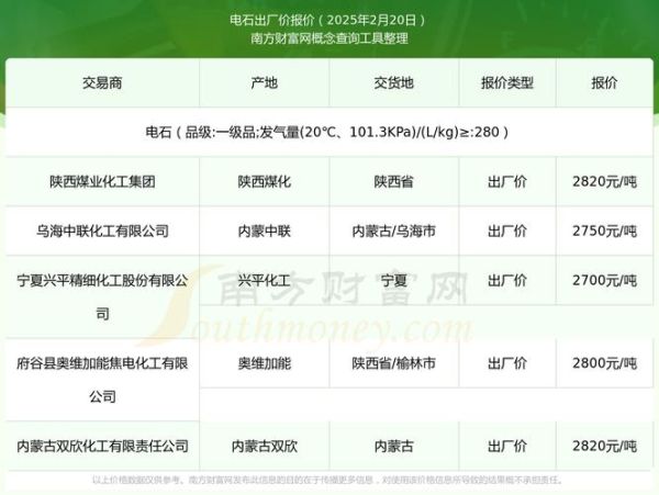 石墨烯价格走势_石墨烯应用领域有哪些