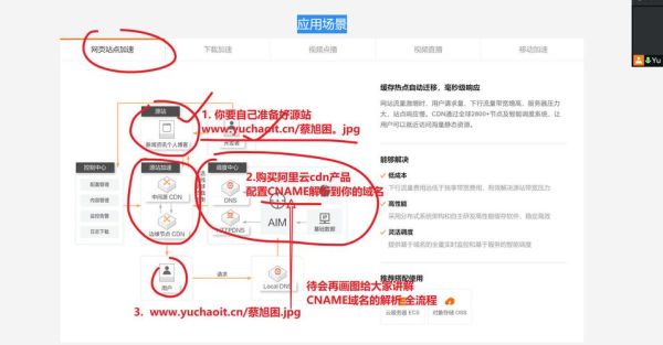 什么是CDN_如何提升网站速度