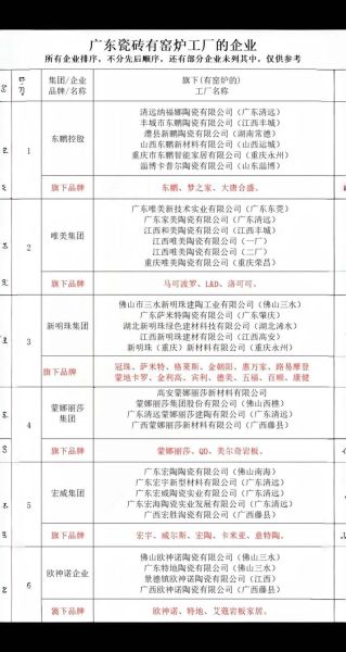 陶瓷品牌加盟哪家好_瓷砖代理利润有多大