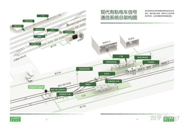 铁路信号系统如何工作_铁路信号系统有哪些类型