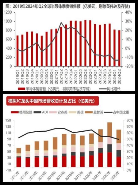 ic前景怎么样_ic行业未来五年发展