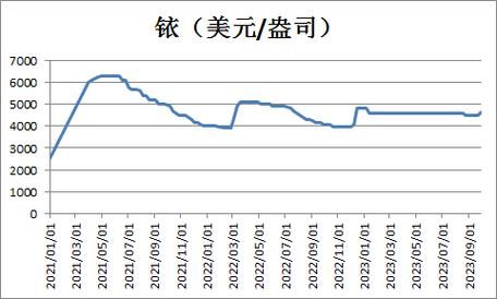 小金属未来五年走势_投资小金属还能赚钱吗
