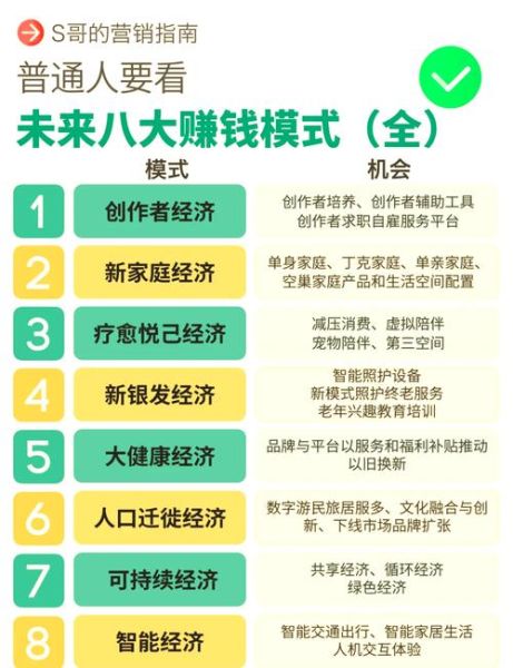 互联网金融未来发展趋势_普通人如何抓住红利
