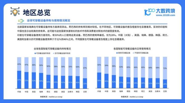 智能穿戴未来五年发展趋势_智能穿戴有哪些投资机会
