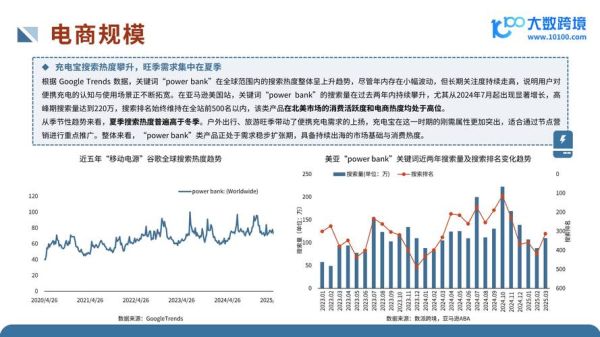 电源发展前景怎么样_未来电源技术趋势