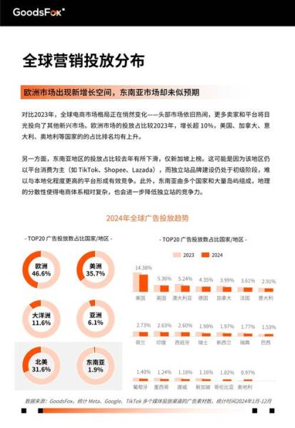 互联网销售产业链如何优化_未来趋势有哪些