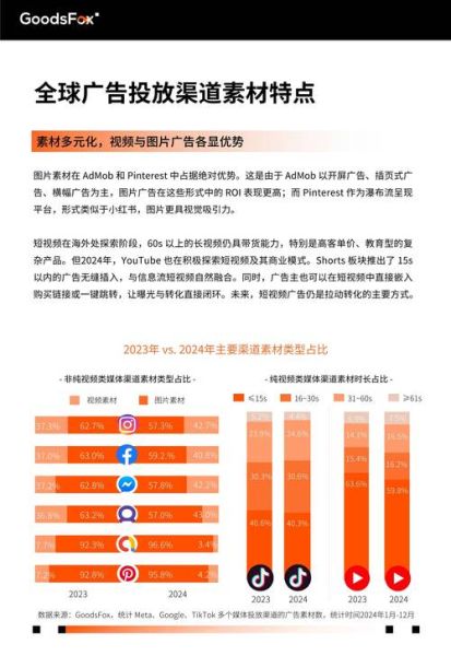 互联网销售产业链如何优化_未来趋势有哪些
