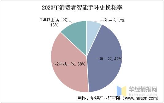 智能穿戴未来五年发展趋势_智能穿戴有哪些投资机会
