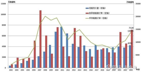 中国造船行业现状_未来五年发展趋势