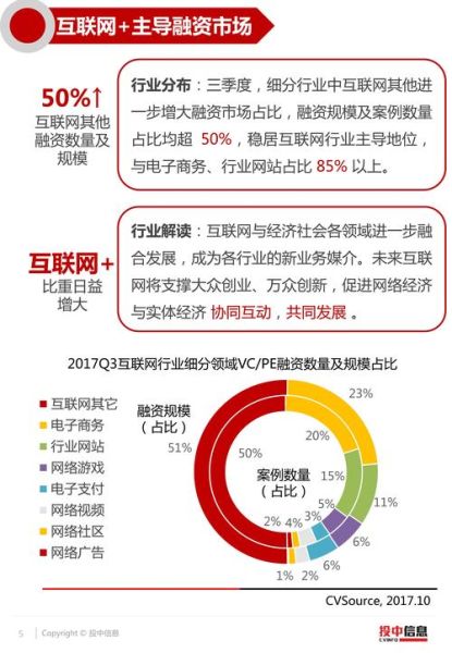 2017互联网行业发展趋势_2017互联网行业分析报告