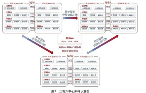 互联网金融数据建设_如何落地