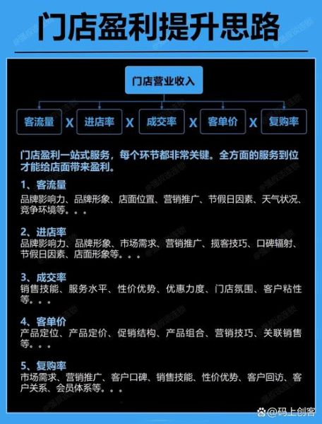 互联网对零售行业冲击_实体店如何转型