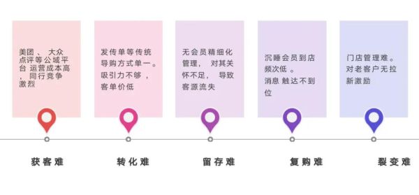 互联网对零售行业冲击_实体店如何转型