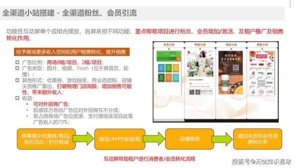 互联网对零售行业冲击_实体店如何转型