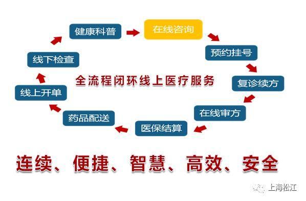互联网医疗平台哪家好_如何在线问诊不被坑