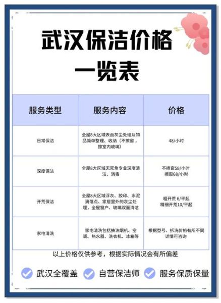 保洁行业前景怎么样_2024年还能入局吗