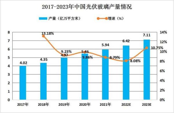 光伏玻璃发展前景怎么样_光伏玻璃市场容量有多大