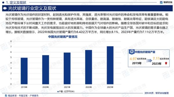 光伏玻璃发展前景怎么样_光伏玻璃市场容量有多大