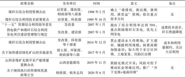 矸石综合利用前景_矸石未来发展趋势