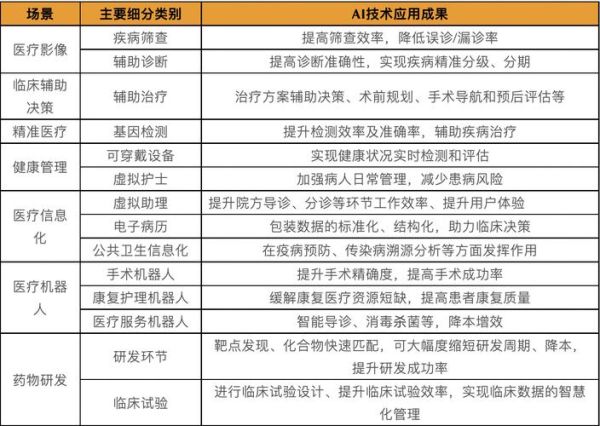 互联网医疗公司SWOT分析_如何提升在线问诊转化率