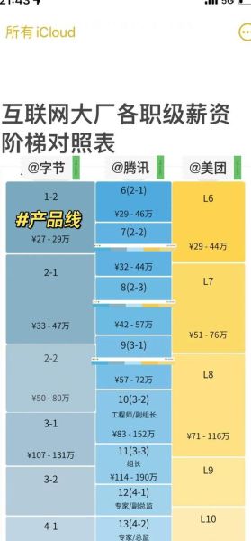 武汉和成都哪个城市互联网发展好_武汉成都互联网企业薪资对比