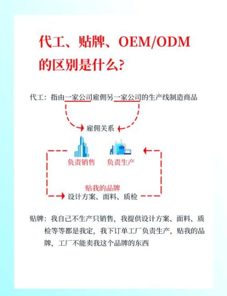 ODM代工模式是什么_如何选择靠谱的ODM厂商