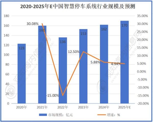 互联网停车市场前景如何_智慧停车盈利模式有哪些