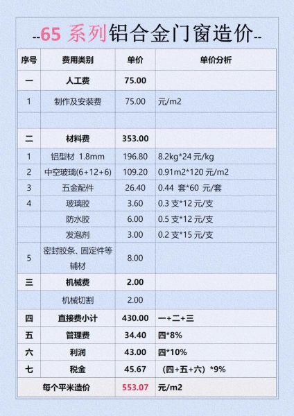 铝门窗十大品牌有哪些_铝门窗价格一般多少钱