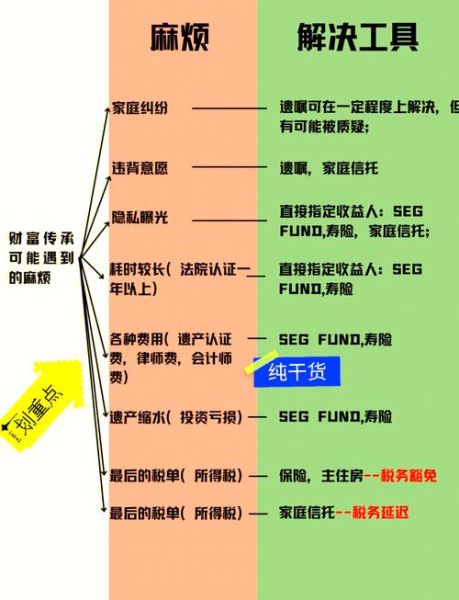 信托产品收益率怎么算_家族信托和家族基金区别