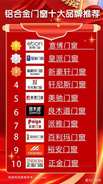 铝门窗十大品牌有哪些_铝门窗价格一般多少钱