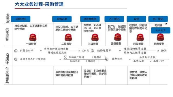 仓储物流行业未来五年发展趋势_如何降本增效