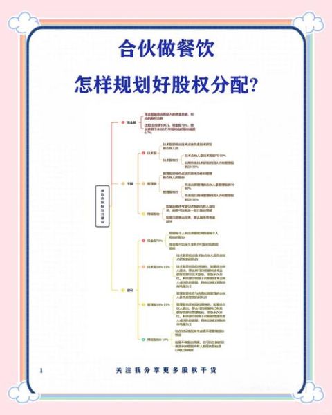 互联网餐饮项目计划书怎么写_如何制定盈利模式