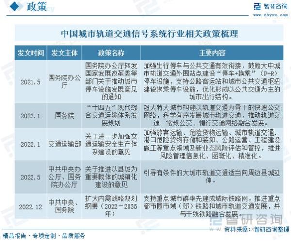 地铁行业发展前景_未来地铁建设趋势