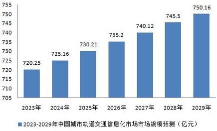 地铁行业发展前景_未来地铁建设趋势