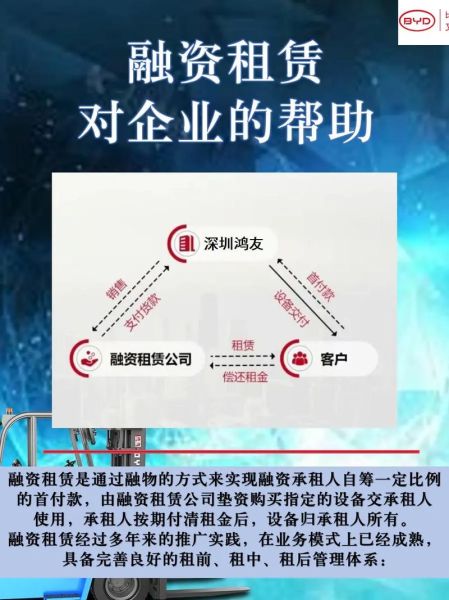 融资租赁在中国前景如何_融资租赁公司如何盈利